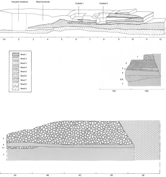 Fig. 4. Diagrama estratigráfico del abrigo del Filador y secciones transversales en los metros 4 y 10.