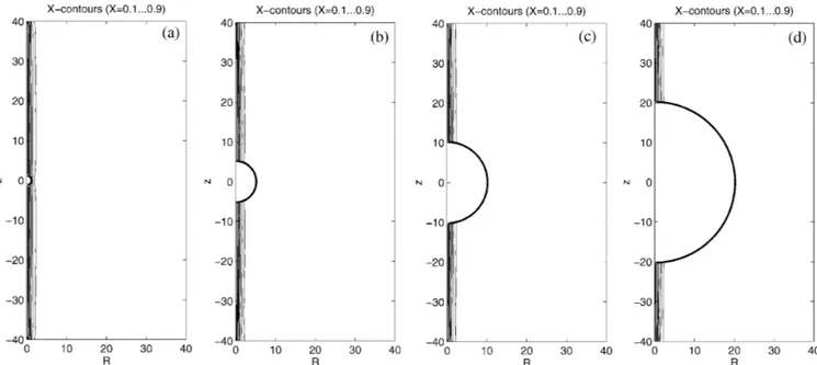 FIG. 2. Expulsion of the Higgs field from the extreme horizon, for the values E 苷 Q 苷 1 (a), 5 (b), 10 (c), and 20 (d); N 苷 1 and b 苷 0.5.