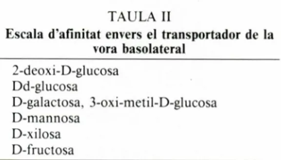 Fig. 7. Representacid de Haworth amb els requeri- requeri-ments basics dell monosacarids que utilitzen la via del transport mitjancat equilibratiu de la membrana basolateral