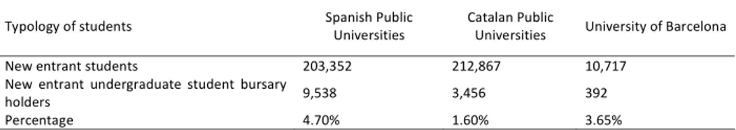 Table 1. Volume of bursary holders in the 2009-10 academic year