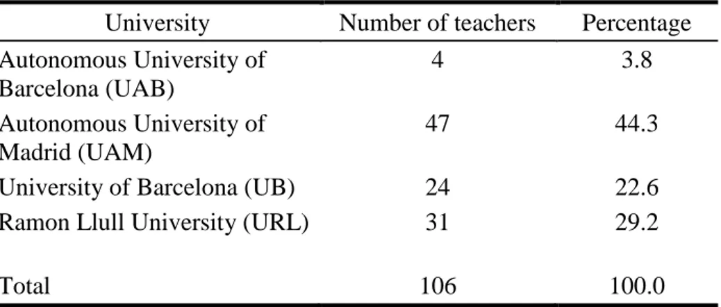 Table 1. Number of teachers and percentages according to the Spanish university  