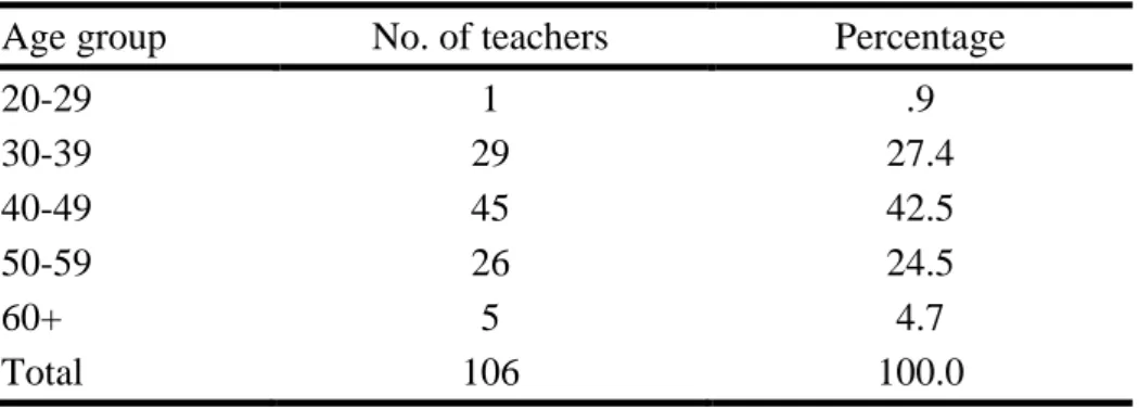 Table 3. Number and percentage of teachers according to their age group. 