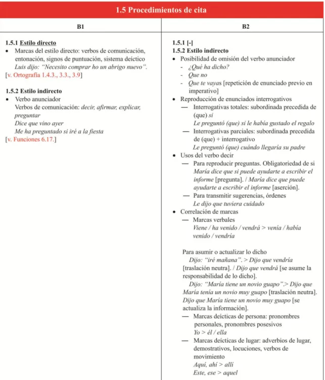 Figura 2. Inventario de tácticas y estrategias pragmáticas B1-B2  Fuente: Plan Curricular del Instituto Cervantes 