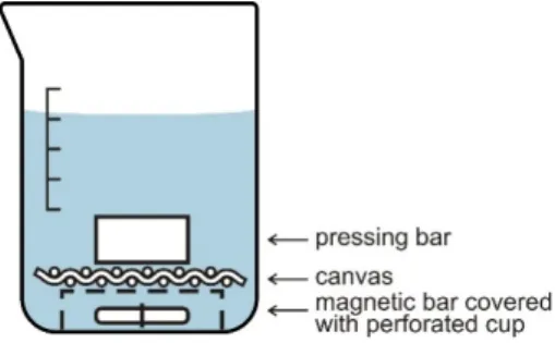 Fig. 2. Schematic representation of the setup for accelerated ageing of the canvas in a mixture of hydrogen peroxide and 
