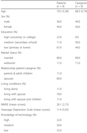 Table 2 Descriptive characteristics of the sample (percentages or means and SDs) Patients (n = 9) Caregivers(n = 9) Age 70.3 (5.38) 68.3 (5.74) Sex (%) male 56.0 44.0 female 44.0 56.0 Education (%)