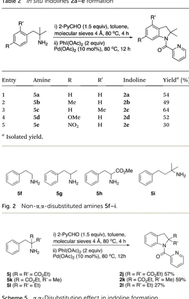 Table 2 In situ indolines 2a–e formation