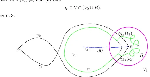 Figure 3. Construction of the curve η in the proof of Lemma 4.1.
