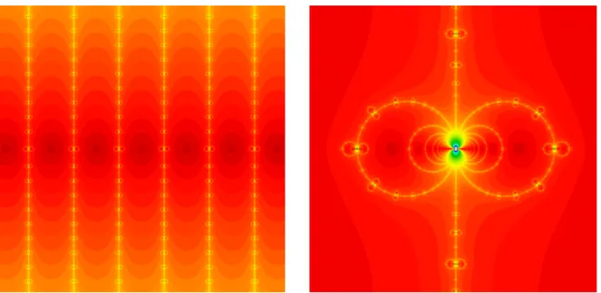 Figure 4. Left: The dynamical plane of the map f from Example 7.2, showing the invariant attracting basins U k 