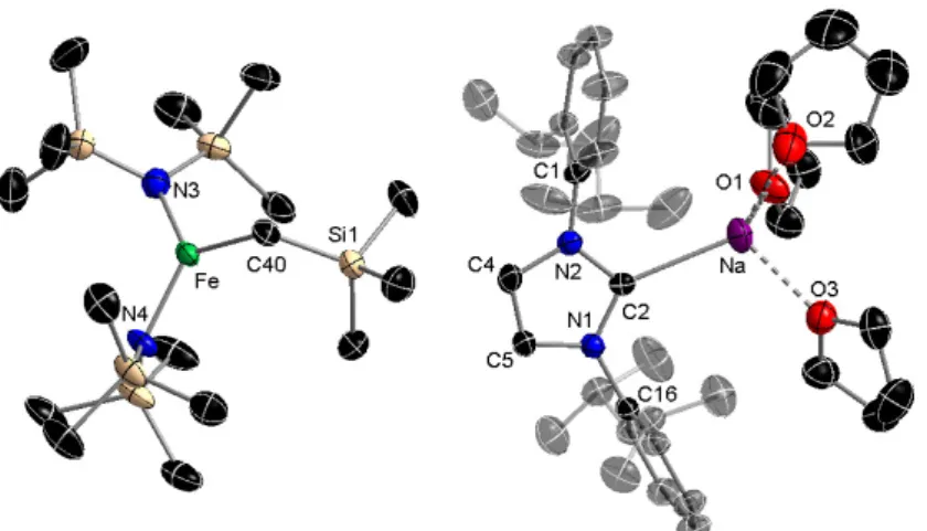 Figure  4:  Molecular  structure  of  [(THF) 3•NaIPr] + [Fe(HMDS)2CH2SiMe3] −   (4).  Hydrogen  atoms  and  disorder  components  in  isopropyl,  THF  and  SiMe3  groups  omitted  for  clarity
