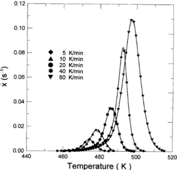FIG. 7. Rate of crystallization versus temperature obtained on heating the amorphous alloy at scan rates in between 5 and 80 K ? min 21 .