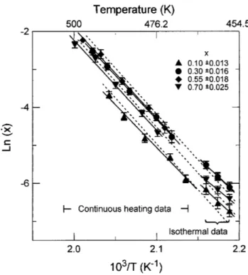 FIG. 9. Plot of both Ln(b yT 2 ) — with bT 2 in units of K 21 min 21 —