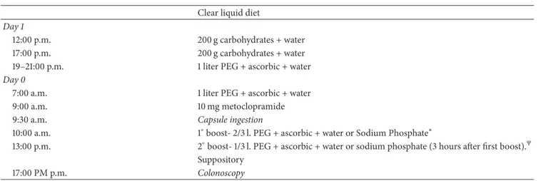 Table 1: Study protocol: colon preparation. Clear liquid diet