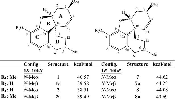 Table 2. Minimum energy conformation calculated by molecular modelling of  chlidanthine (1), galanthamine (2) and hypothetical structures 1a, 2a, 7, 7a, 8, 8a