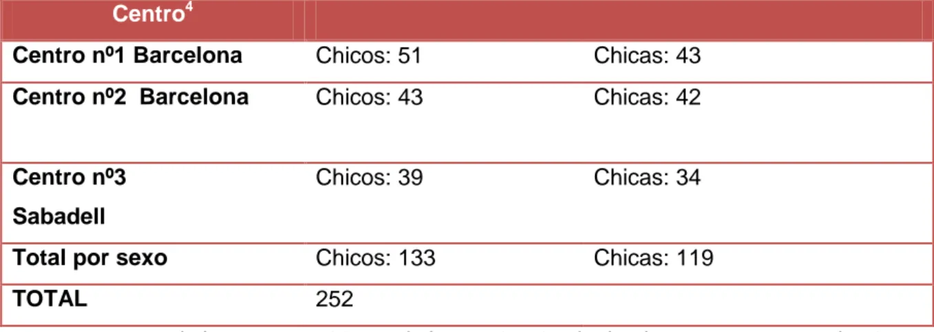 TABLA  4.  Resumen  de  la  muestra  participante  de  los  cuestionarios  desglosada  por  sexo  y  centro  educativo