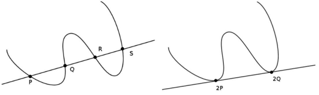 Figura 3.2: Esquerra: no ´ es θ-caracter´ıstica. Dreta: θ-caracter´ıstica