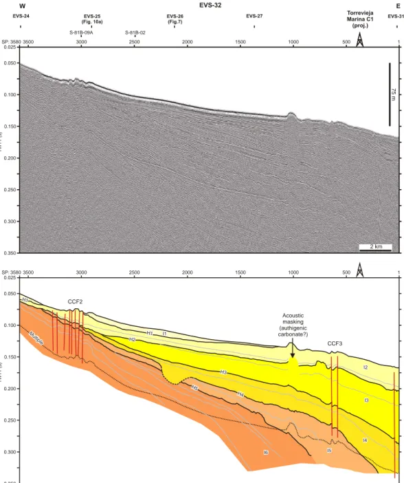 Fig. 5. SCS sparker profile EVS-32 and relative line drawing showing the identified seismo-stratigraphic units and structures