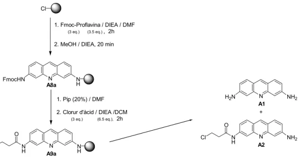 Figura 1.19 – Espectre d’RMN de  1 H obtingut del cru de  desancoratge de la resina A9a i estructura proposada 