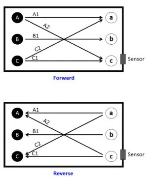 Figure 2. Start and endpoints, showing paths of the robot during directional walk.