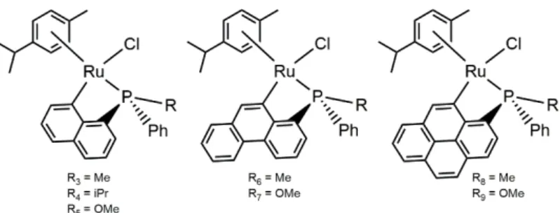 Figure 2. Ruthenium cyclometallated compounds previous studied in our research group with P – stereogenic  ligands.