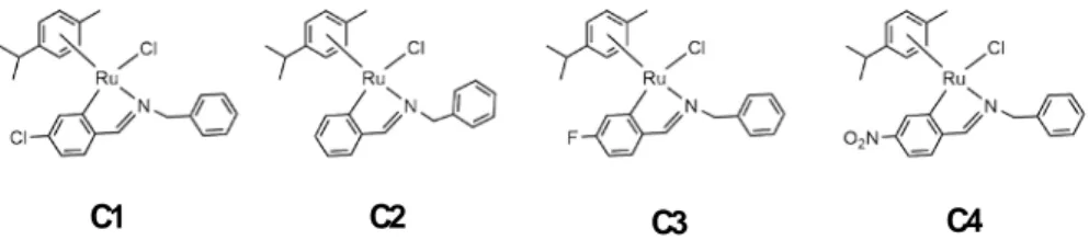 Figure 5. Ruthenium metallocycles compounds synthetized and characterized in this study