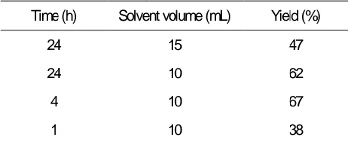 Table 1. Reaction conditions for cyclometallation.