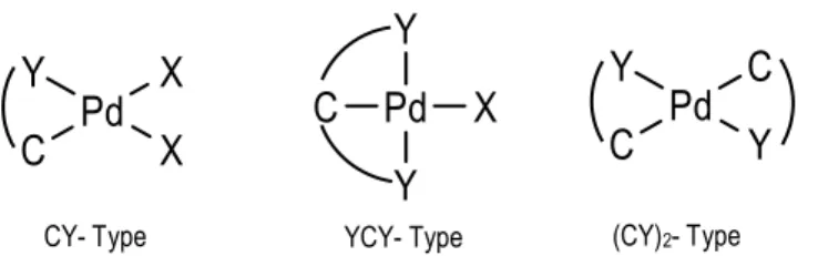 Figure 2. CY palladacycles geometrical isomers. (X= Halogen, OAc, etc.) 