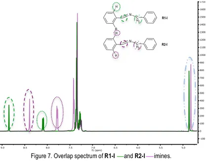 Figure 6. The ortho-chloro interaction with HC=N proton. 