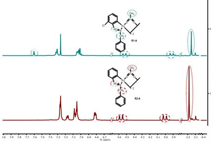 Figure 9. Comparison of the  1 H NMR spectra of compounds R1-A (up) and 