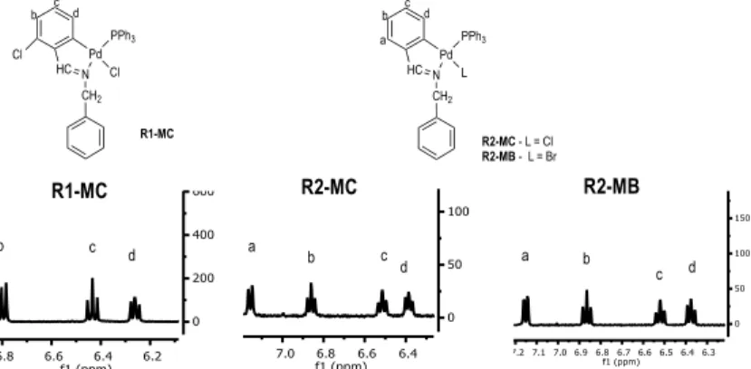 Figure 10.  1 H NMR spectrums of the aromatic protons of compounds R1-MC, 