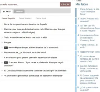 Figure 2 - Most read news stories in Elpais.com and Elmundo.es