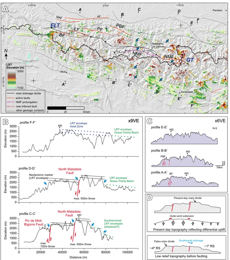 FiGuRE 4. A) Shaded relief map (60m-DEM) of the Central-Western Pyrenees displaying elevation of the Low Relief Topography (LRT) remnants  and some of the main tectonic structures referred in the text