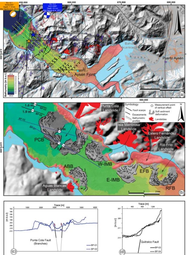 Figure 3. (a) Topo ‐bathymetric map of the inner Aysén Fjord. Digital elevation model based on 1:50,000 topographic sheets from the Chilean Army Geographic