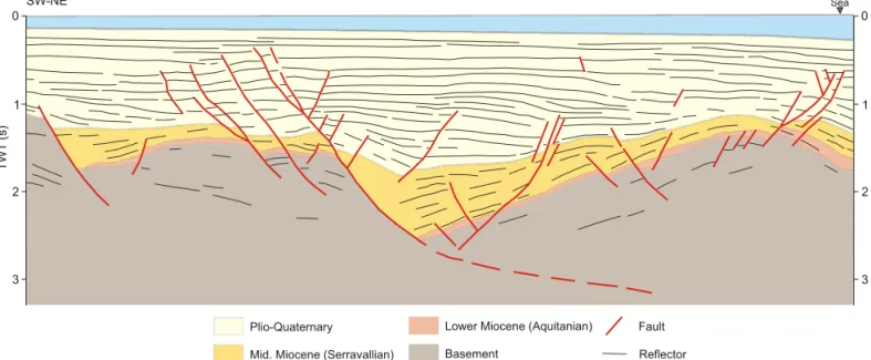 Fig. 6.- Cullera cape fault zone. Line drawing of the industrial reflection seismic profile GV-71 in the Cullera cape fault zone (modified from  Roca, 1992)