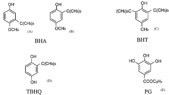 Figura 3 :  Estructura molecular de los principales antioxidantes sintéticos usados en la industria 