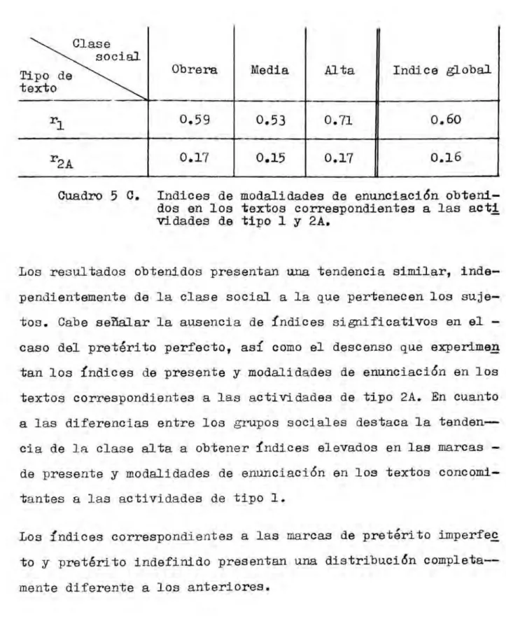 Cuadro 5 c. Indices de modalidades de enunciación obteni-