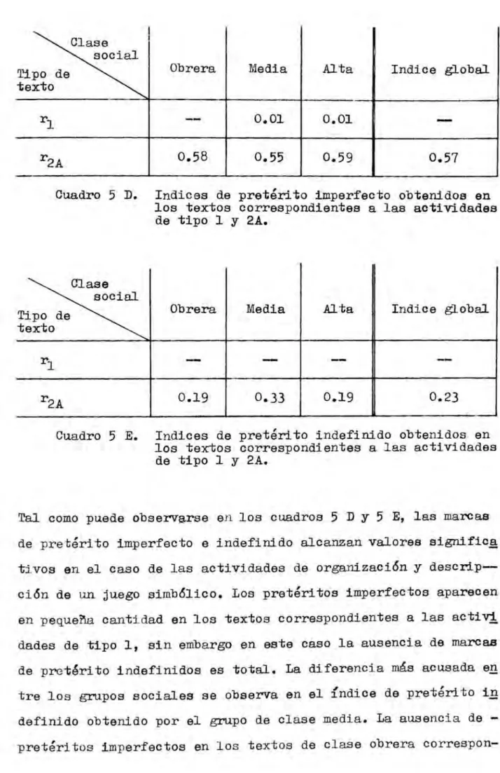 Cuadro 5 D. Indices de pretérito imperfecto obtenidos en