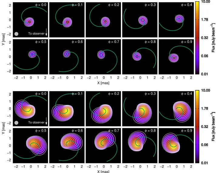 Fig. 8. Simulated radio sky maps at 5 GHz for di fferent orbital phases, v Cor = 3 × 10 9 cm s −1 , i = 30 ◦ , and η B = 10 −3 (top panel) and 10 −1 (bottom panel)