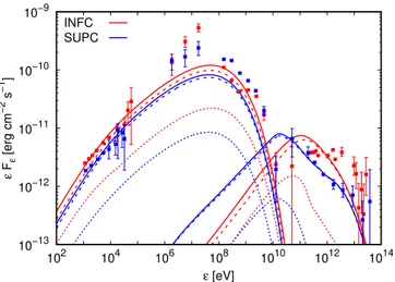 Fig. 11. From top to bottom: light curves of LS 5039 in the Suzaku (1–10 keV), COMPTEL (10–30 MeV), Fermi/LAT (0.1–10 GeV), and H.E.S.S