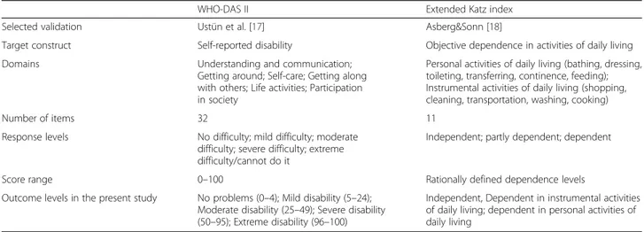 Table 2 Characteristics of WHODAS 2.0 and the extended Katz index