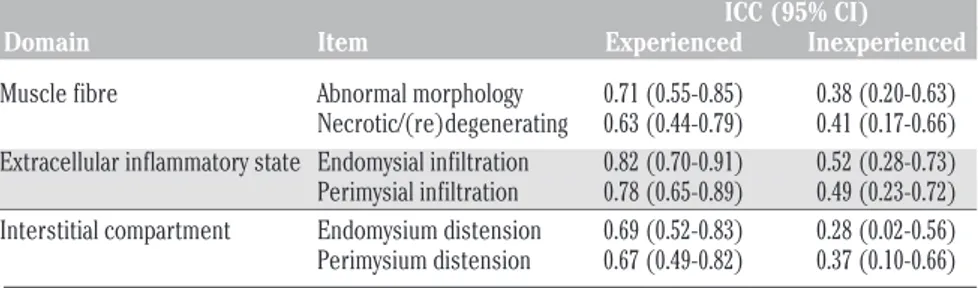 Table 1. Structure of the scoring tool used to evaluate eccentric exercise-induced muscle damage.