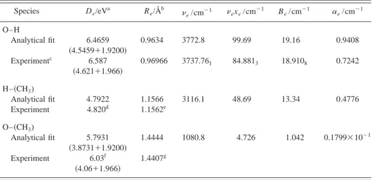 TABLE VII. Properties of the O ¯H¯共CH 3 ) saddle point and (CH 3 兲OH minimum of the analytical triatomic PES