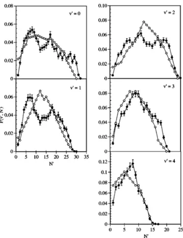 FIG. 4. QCT 共䊉兲 and experimental 共䊊, Ref. 15兲 OH rotational distributions. The rotational populations of each vibrational level are normalized to unity