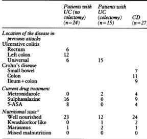TABLE I Clinicalfeatures ofthe patients