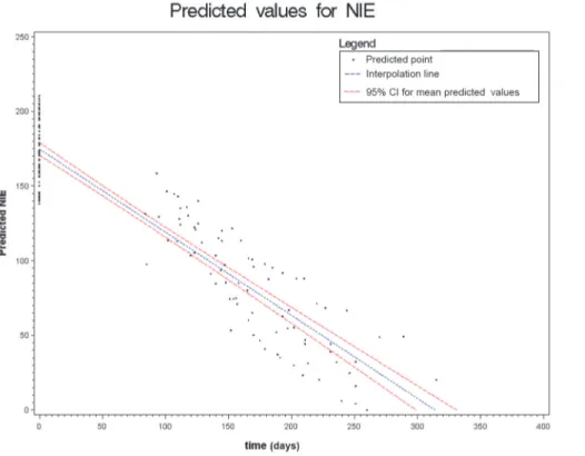 Figure 6. Results of the mixed effects model for NIE-ELISA. doi:10.1371/journal.pntd.0003491.g006