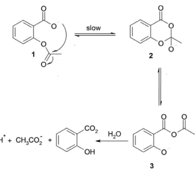 Figura 7.  Mecanisme proposat per l’AAS entre pH 4-8 (10) 