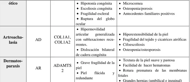 Tabla 4. Criterios de Villefranche. 8