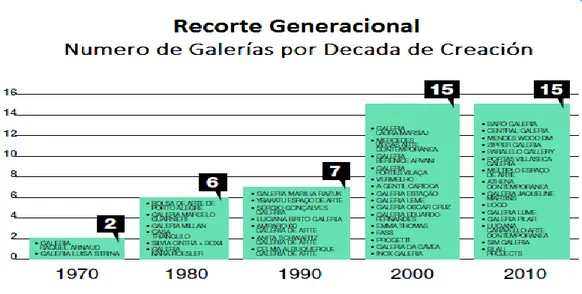 Figure 9: Galerías por décadas de creación. 