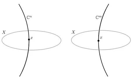 Figure 1.2: Direct sum