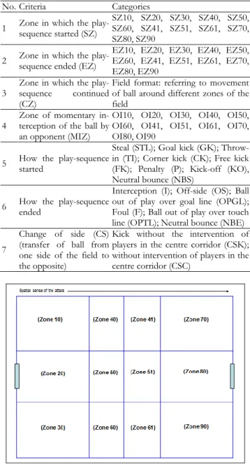 Table 1. Structure of observation tool 