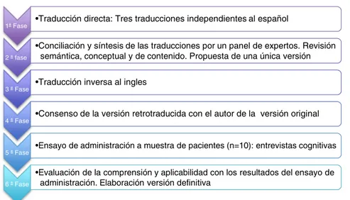 Tabla 1 Ejemplo fase 1: traducción directa